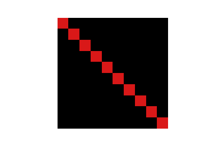 Detail from the quantum Fourier transform on eight qubits
