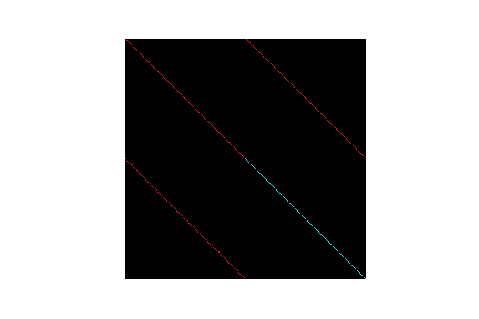 Quantum Fourier transform on eight qubits